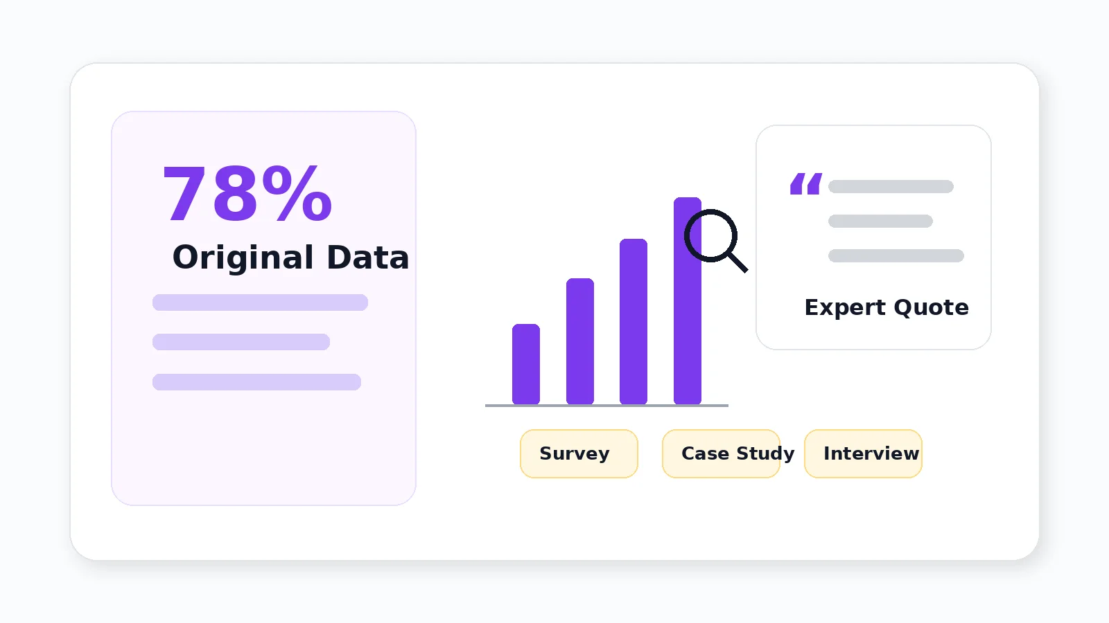 First party research First party research